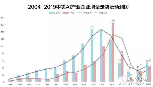 Consumer robots will once again spur the advent of artificial intelligence bubbles