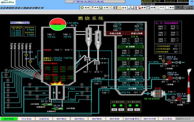 Detailed study on anti-interference requirements of DCS system