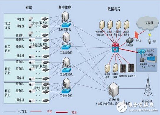 Be the first to see, Hikvision ancient city intelligent monitoring solution