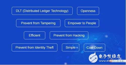 The latest application of blockchain identity authentication: ID Chain