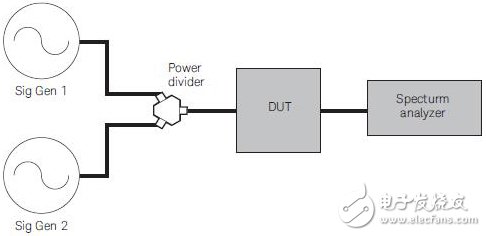 The article understands the difference between a power splitter and a splitter