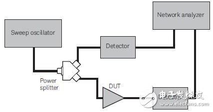 The article understands the difference between a power splitter and a splitter