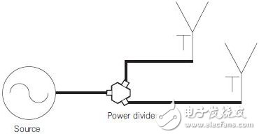 The article understands the difference between a power splitter and a splitter