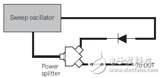 The article understands the difference between a power splitter and a splitter