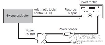 The article understands the difference between a power splitter and a splitter