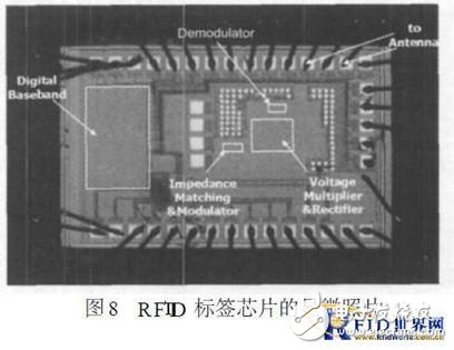 Low-cost impedance matching network design for passive UHF RFID tags