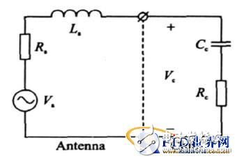 Low-cost impedance matching network design for passive UHF RFID tags