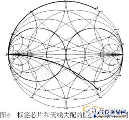 Low-cost impedance matching network design for passive UHF RFID tags