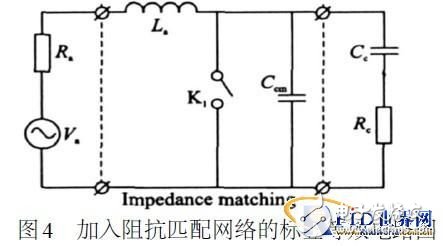 Low-cost impedance matching network design for passive UHF RFID tags