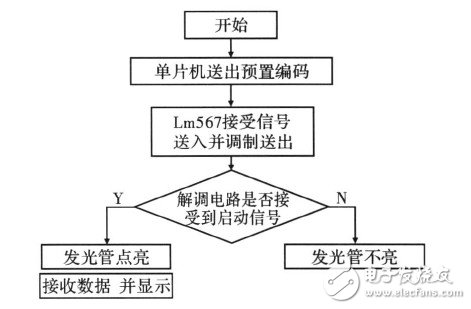 A detailed design of a small radio frequency identification system