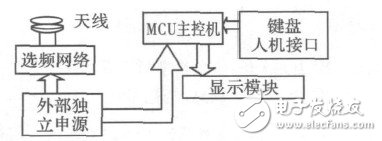 A detailed design of a small radio frequency identification system