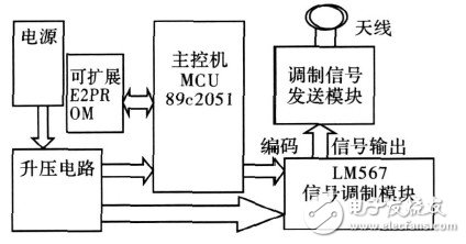 A detailed design of a small radio frequency identification system