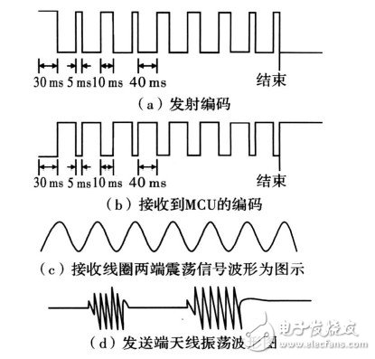 A detailed design of a small radio frequency identification system