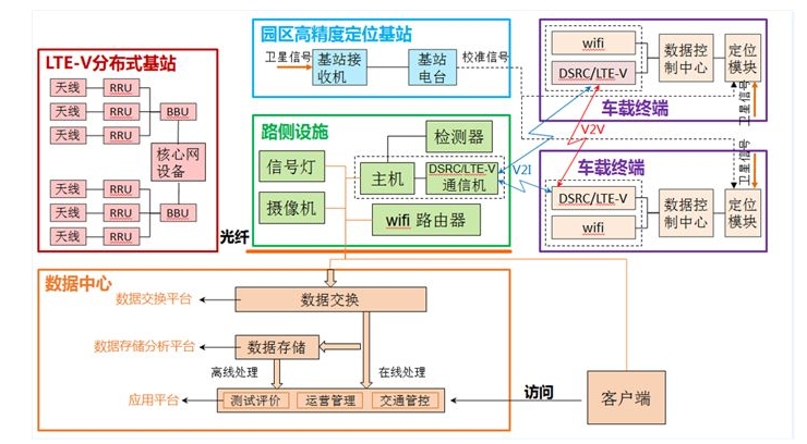 "elite" intelligent network car strategic plan