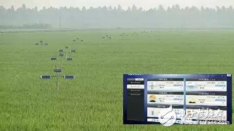Application Status of Agricultural Internet of Things and New Path of Industrialization