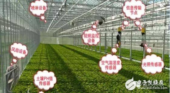 Application Status of Agricultural Internet of Things and New Path of Industrialization