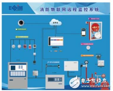 International Internet of Things Expo: One-core smart debut of fire-fighting IoT solution