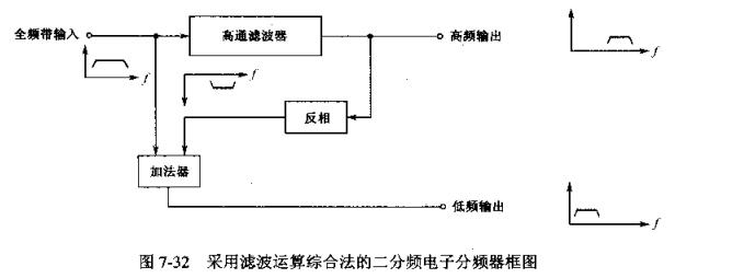 Analyze the advantages and disadvantages of active dividers and passive dividers