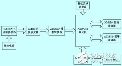 Detailed Design of Train Effect Alarm Information Acquisition System with Magnetic Field Effect
