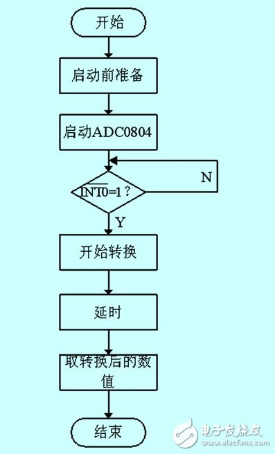 Detailed Design of Train Effect Alarm Information Acquisition System with Magnetic Field Effect