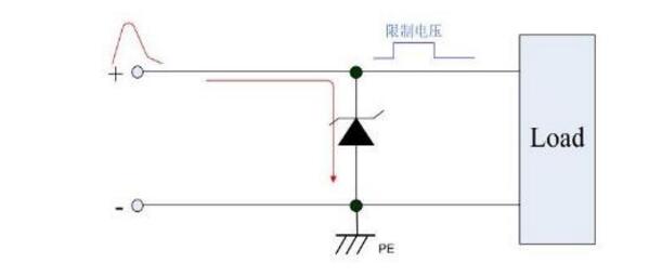 TVS tube power how to calculate the use of _TVS tube