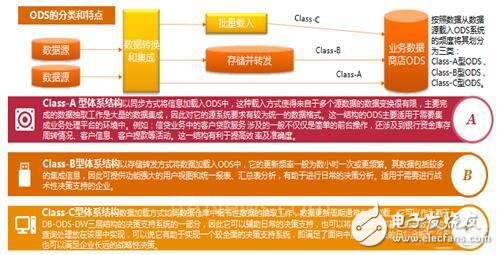 A text teaches you how MES production statistics can be achieved through ODS