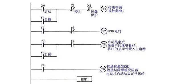 Three-phase asynchronous motor start control circuit diagram