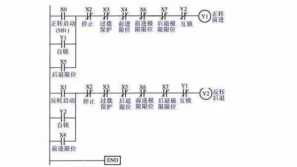 Three-phase asynchronous motor start control circuit diagram