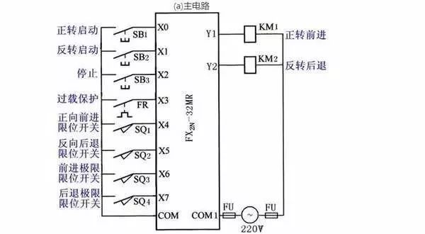 Three-phase asynchronous motor start control circuit diagram