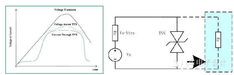 TVS tube power how to calculate the use of _TVS tube