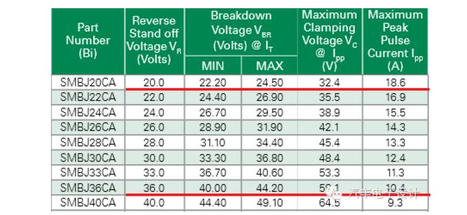 TVS tube power how to calculate the use of _TVS tube