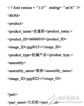 A detailed research process of PLM-based manufacturing enterprise application system integration