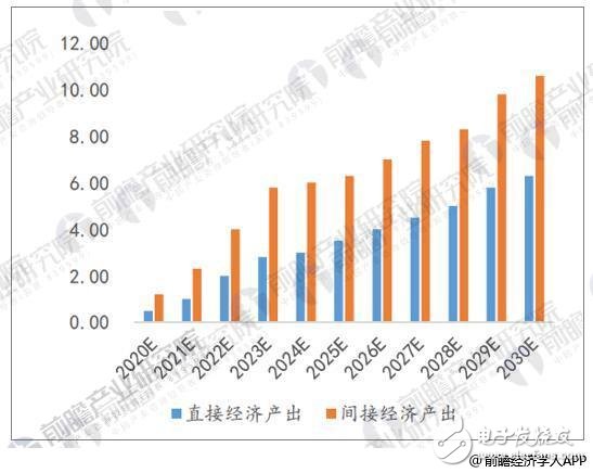 5G gradually approaches, opening the door to the trillion market