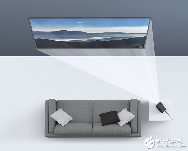 Xiaomi ecological chain launched a Mijia projector on May 28