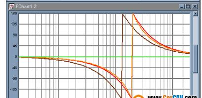 Phase Problems of Frequency Dividers - Common Phase Problems in Audio and Solutions