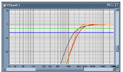 Phase Problems of Frequency Dividers - Common Phase Problems in Audio and Solutions