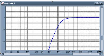 Phase Problems of Frequency Dividers - Common Phase Problems in Audio and Solutions