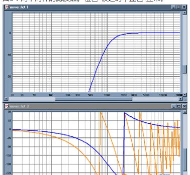 Phase Problems of Frequency Dividers - Common Phase Problems in Audio and Solutions