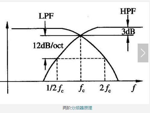 Phase Problems of Frequency Dividers - Common Phase Problems in Audio and Solutions