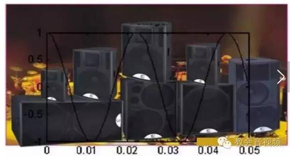 Phase Problems of Frequency Dividers - Common Phase Problems in Audio and Solutions