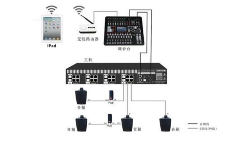 To measure and evaluate an installed sound reinforcement system