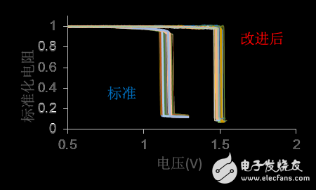 What does the article tell you about the processing of the embedded STT MRAM magnetic tunnel junction array?