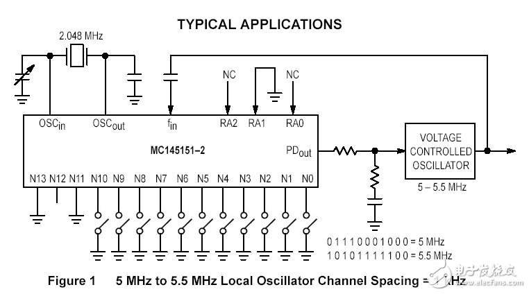 Talking about the Output Frequency and Source Code of SCM Control Frequency Synthesizer MC145151-2