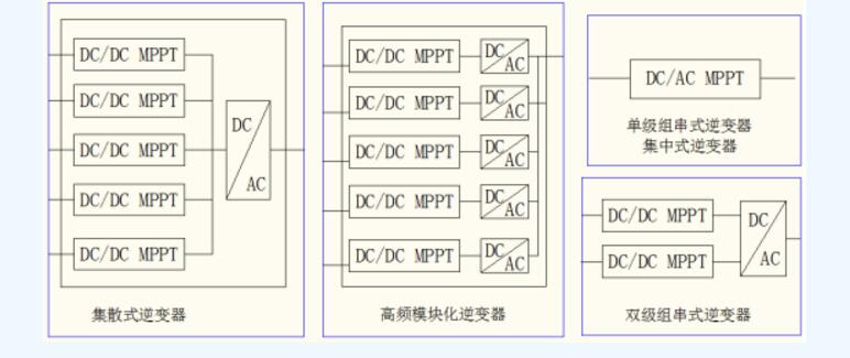 MPPT Introduction of Inverter_What's the Use of MPPT in Inverter