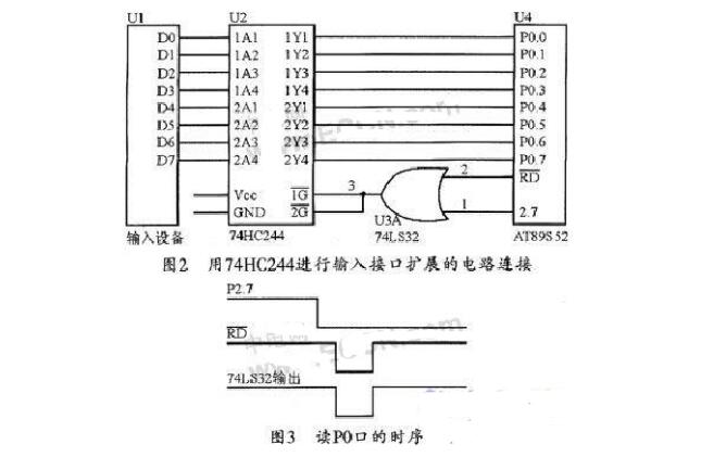 How to determine the 8255 port address?