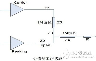 4 points to teach you to master the design of reverse Doherty power amplifier in 4G-LTE system