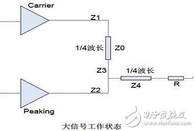 4 points to teach you to master the design of reverse Doherty power amplifier in 4G-LTE system