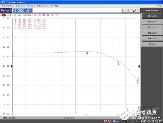 4 points to teach you to master the design of reverse Doherty power amplifier in 4G-LTE system