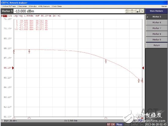 4 points to teach you to master the design of reverse Doherty power amplifier in 4G-LTE system