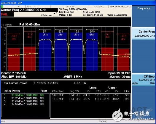 4 points to teach you to master the design of reverse Doherty power amplifier in 4G-LTE system